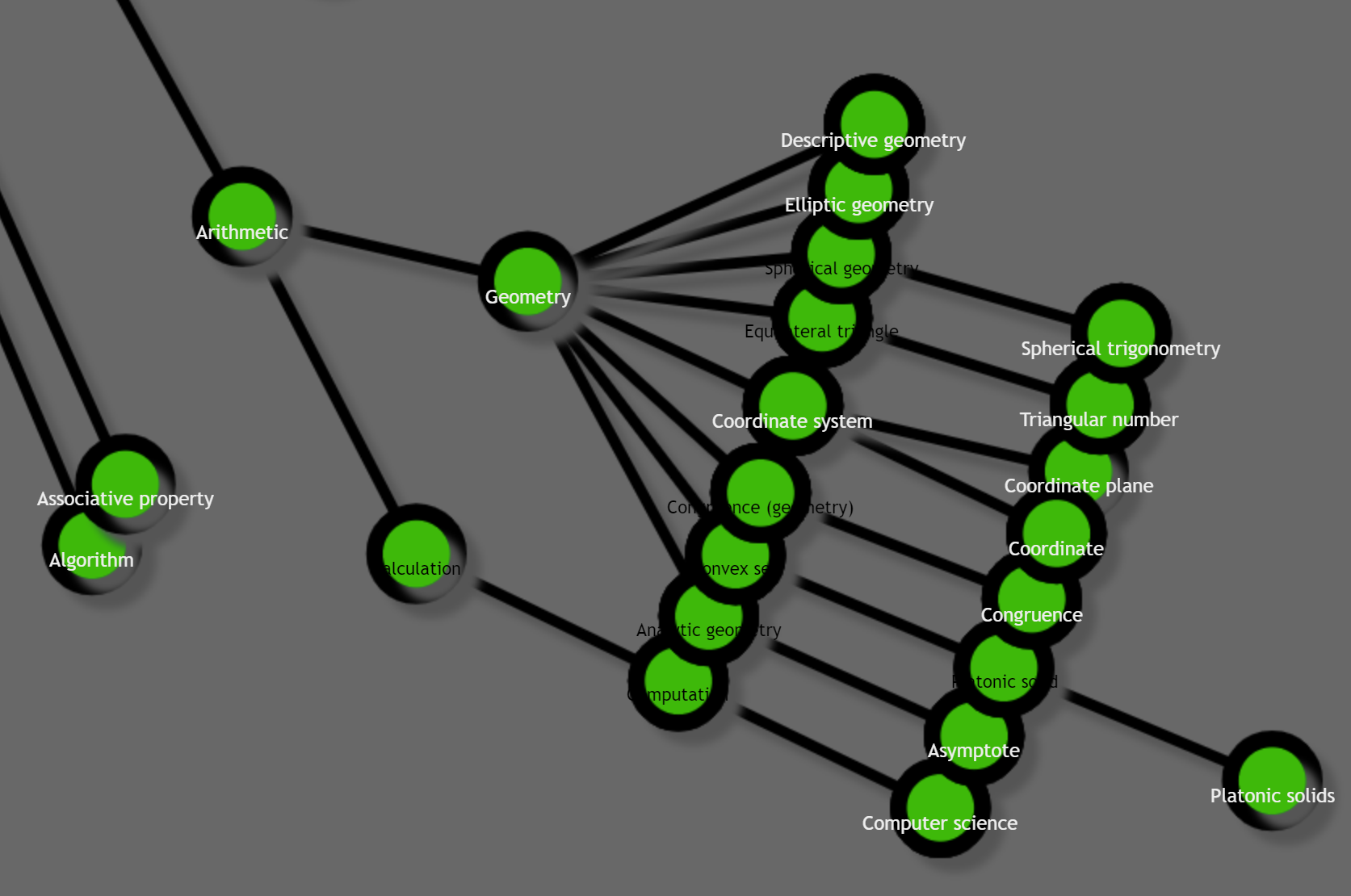 Data visualization: How math terms relate to each other