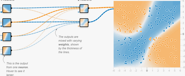 Cool Online ML Websites