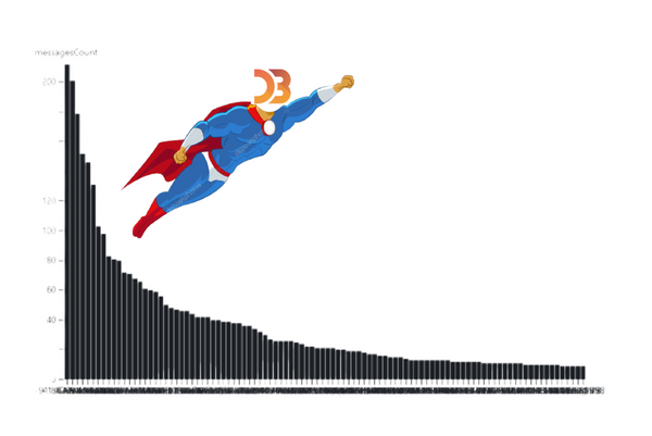 D3.js: Data visualization super powers