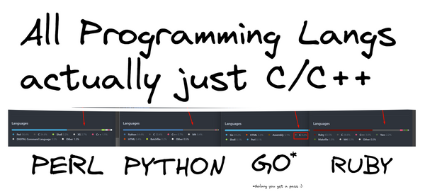 All Programming Langs are
actually just C/C++