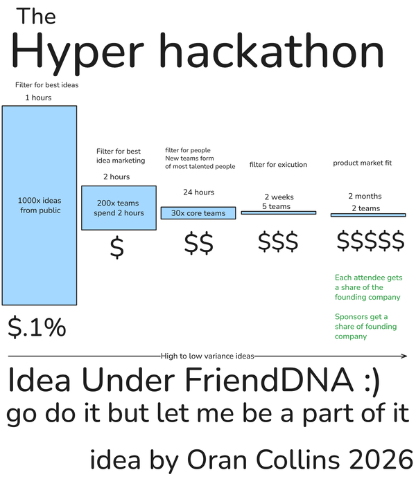 Hyperhackathon: steal this idea volume #2